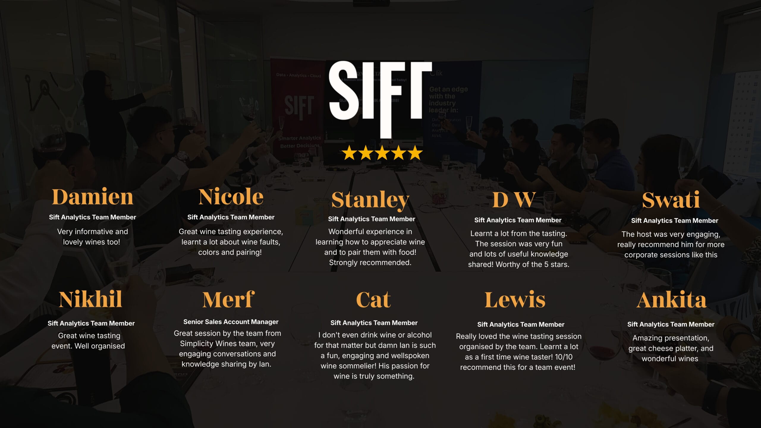 Five-star corporate Wine Tasting testimonials from Sift Analytics team in Singapore