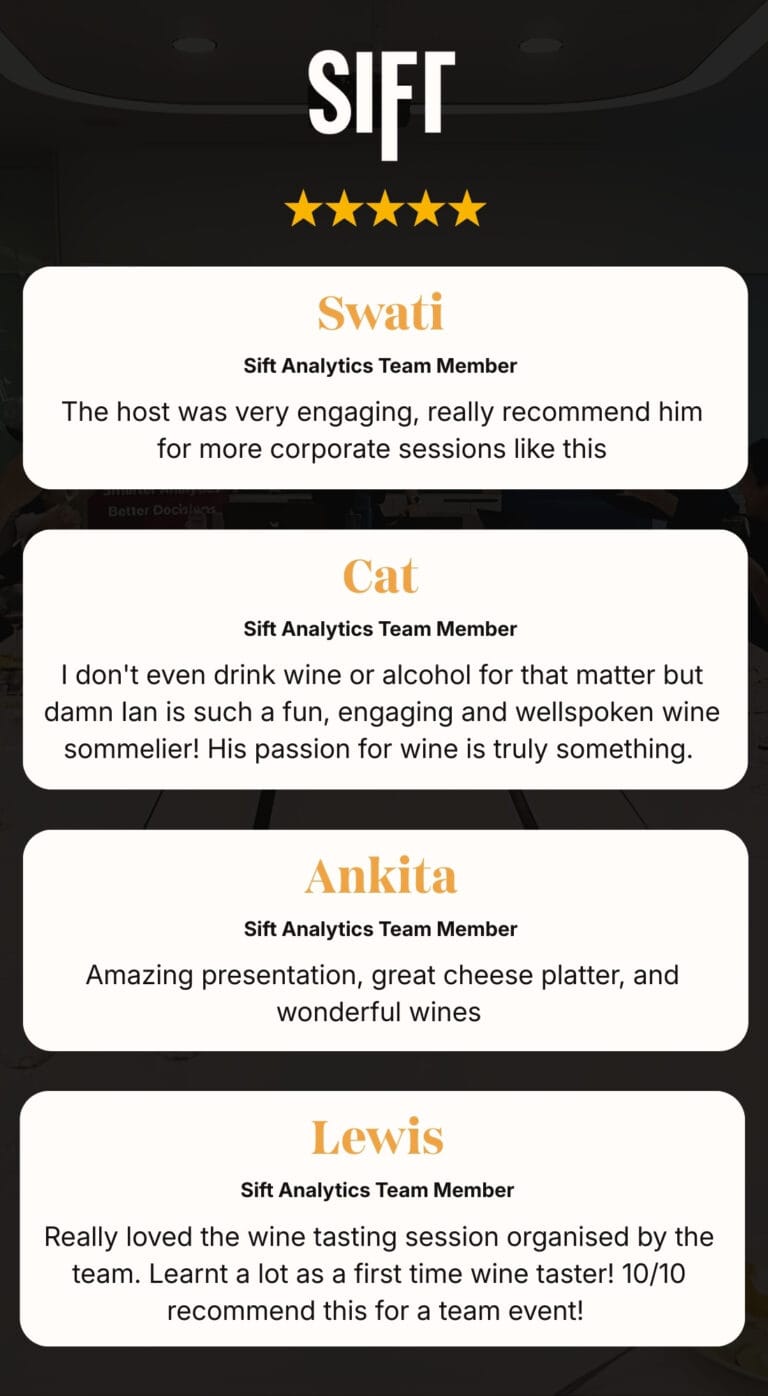 Five-star corporate Wine Tasting testimonials from Sift team members praising the experience
